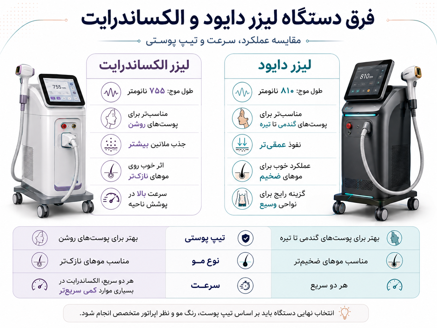 دایود بهتر است یا الکساندرایت؟
